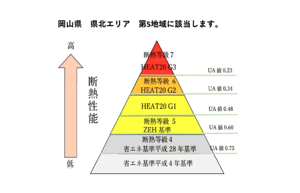 岡山県 県北エリア 第5地域に該当